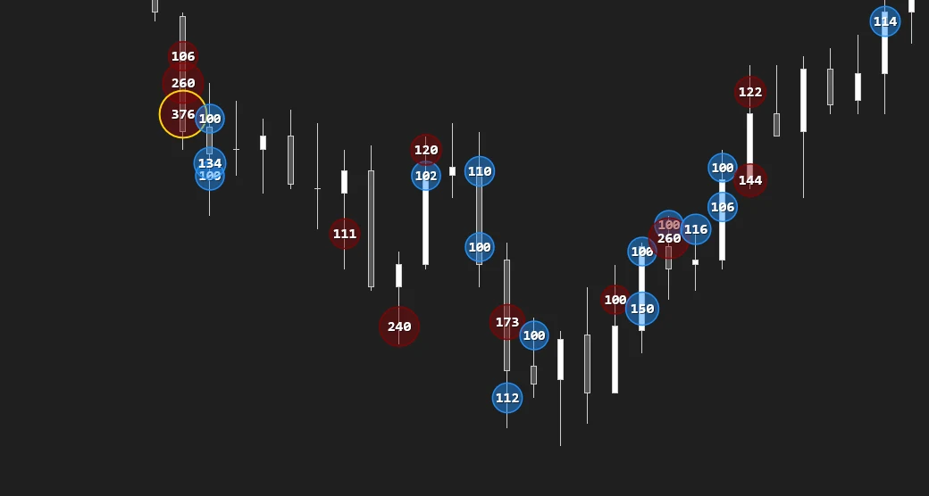 MATE Big Trades close-up: golden ring on the largest event and buy/sell bubbles