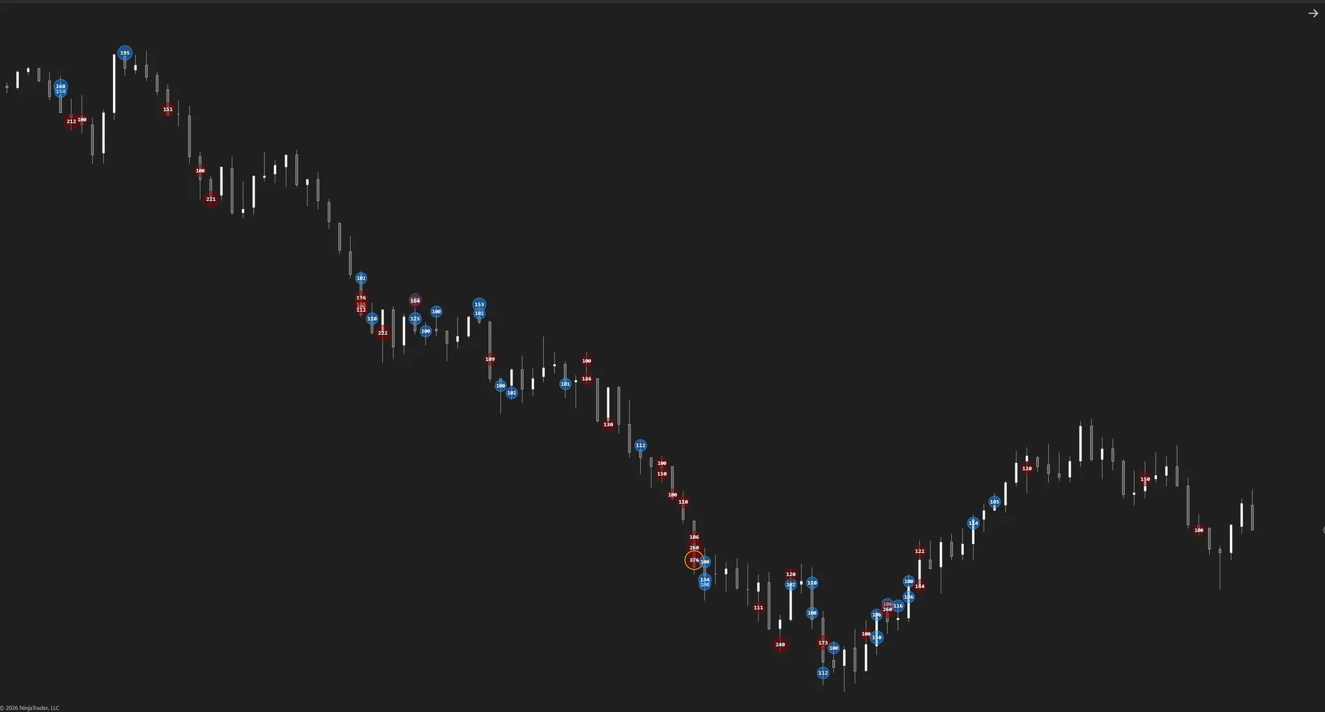 MATE Big Trades institutional execution detector on NinjaTrader 8