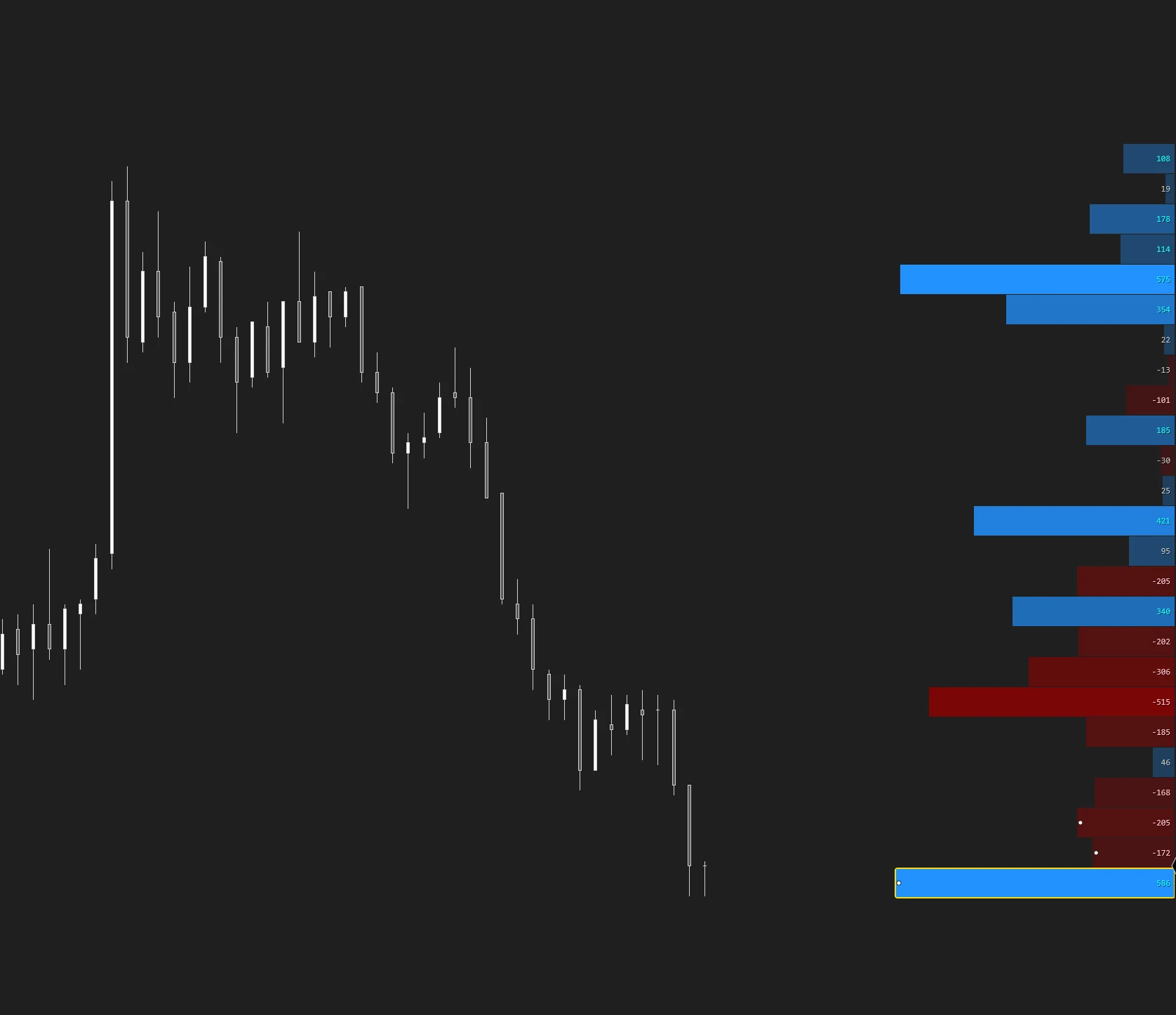 MATE Delta Profile zoom with per-price delta values, freshness dots and golden max-delta row