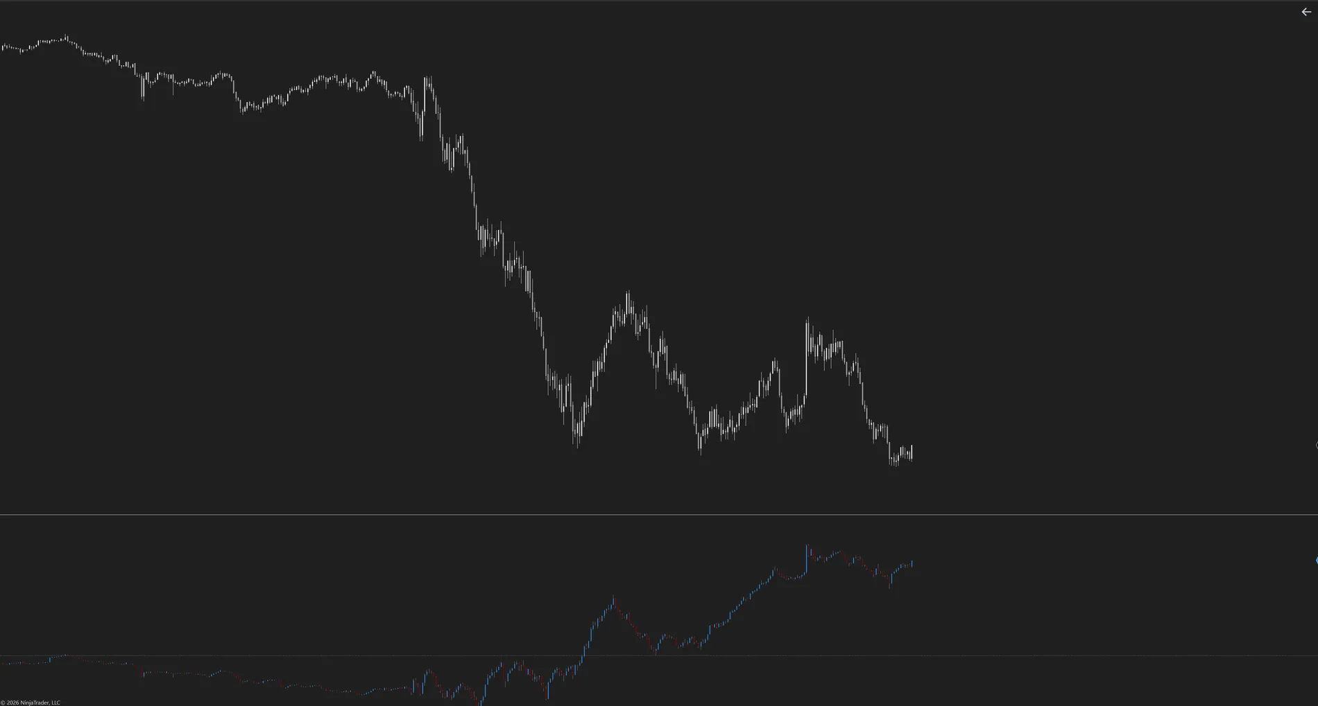 MATE Delta Suite CVD candles diverging from price