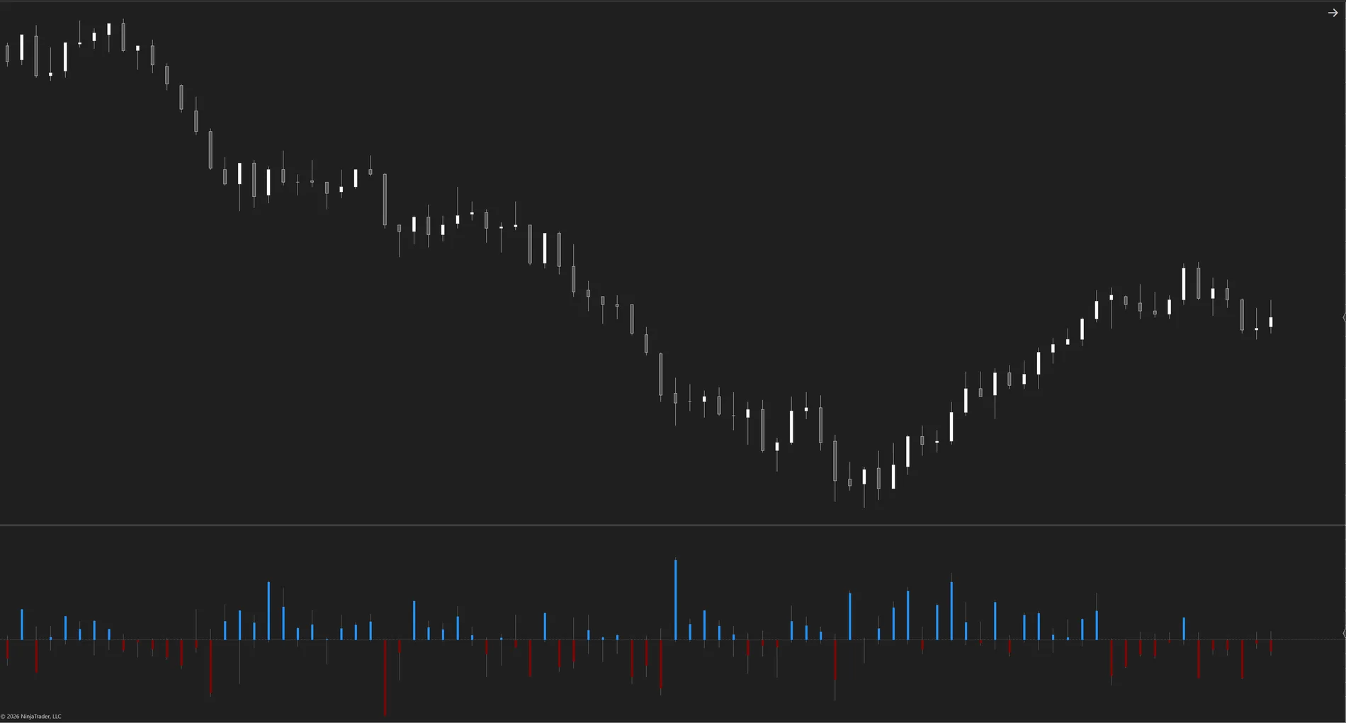 MATE Delta Suite BarDelta view with excursion wicks on NinjaTrader 8