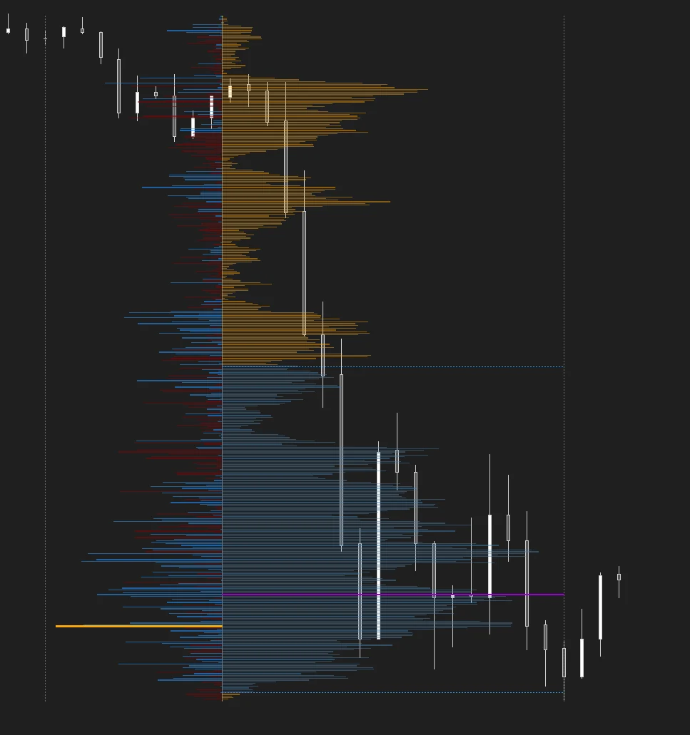 MATE Fixed Range Volume Profile zoom with per-row delta and volume back to back, value area and POC