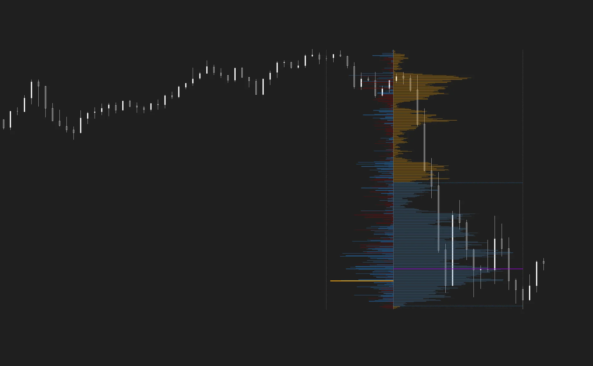 MATE Fixed Range Volume Profile drawn over a selected range of candles on NinjaTrader 8