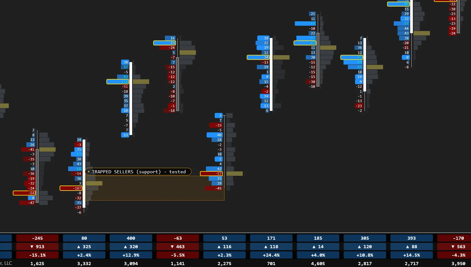 MATE Footprint close-up: bid×ask cells, POC and trapped traders zone