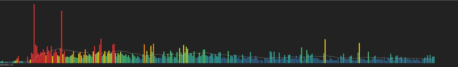 MATE Tape Speed detail: heat gradient bars, average line and burst highlights