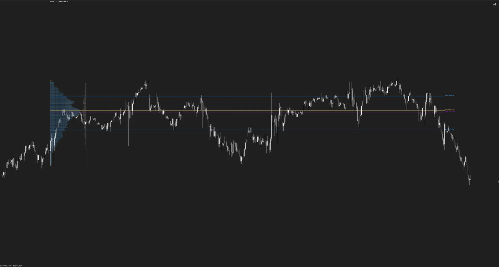 MATE composite profile: six sessions merged with projected levels
