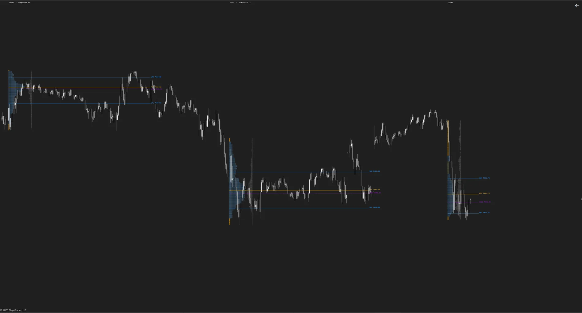 MATE Session TPO and Volume Profile with naked levels on NinjaTrader 8