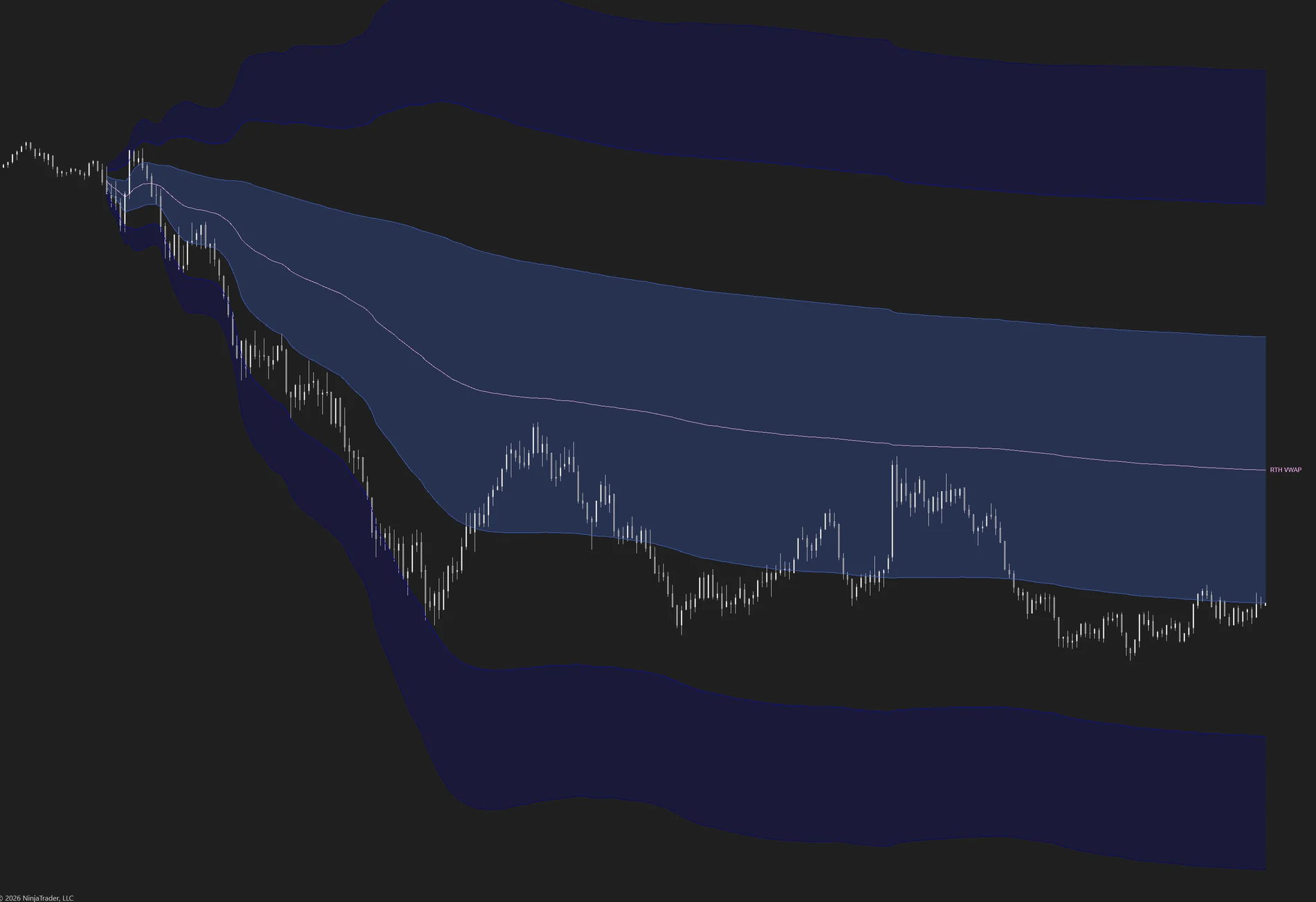 MATE Daily RTH VWAP with deviation bands fanning out from the session open on NinjaTrader 8